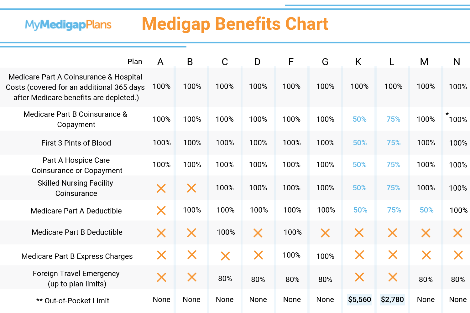 Medicare Advantage Plans 2024 Comparison Chart Carol Cristen